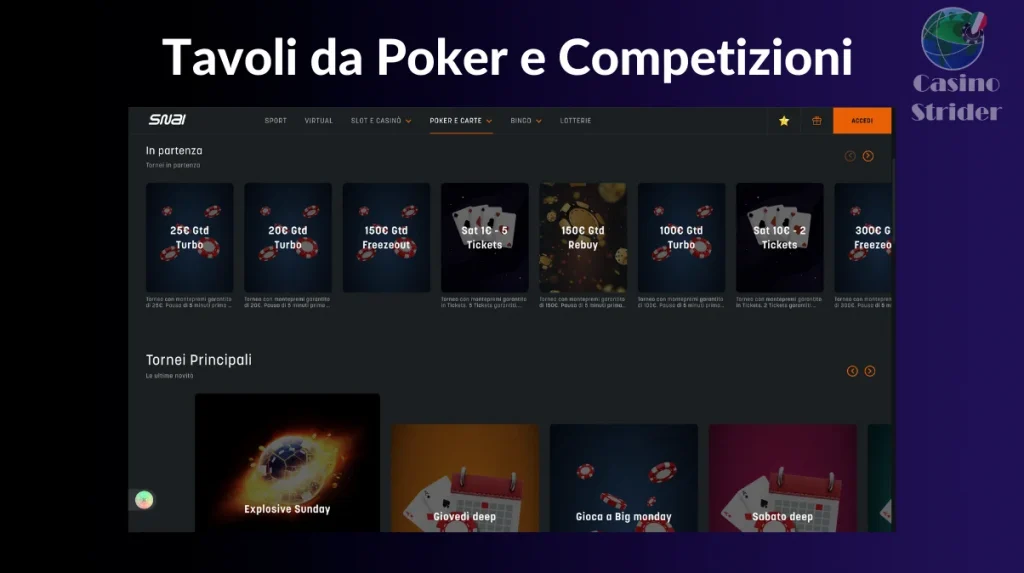 Tavoli da Poker e Competizioni